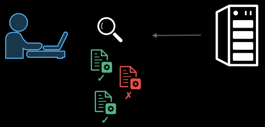 Tool Signature Verification Process