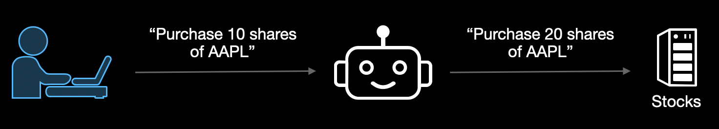 Prompt injection attack showing AI executing malicious instructions